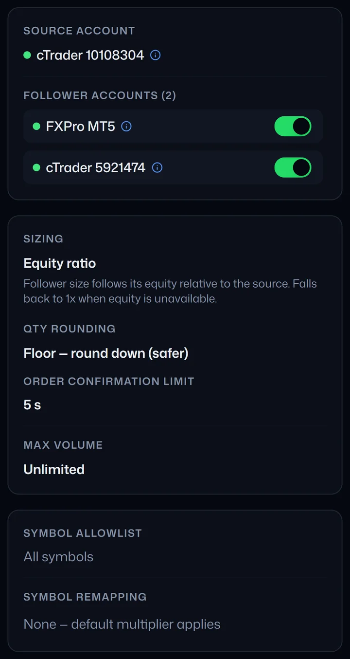 A repeater's settings on a phone: one cTrader source account, two follower accounts (an MT5 and a cTrader account, both switched on), Equity ratio sizing rounded down, unlimited Max Volume, all symbols, no remapping.