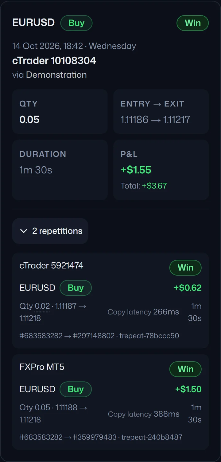The same trade closed after 1 minute 30 seconds: the source trade and both copies closed, each with its exit price and result.