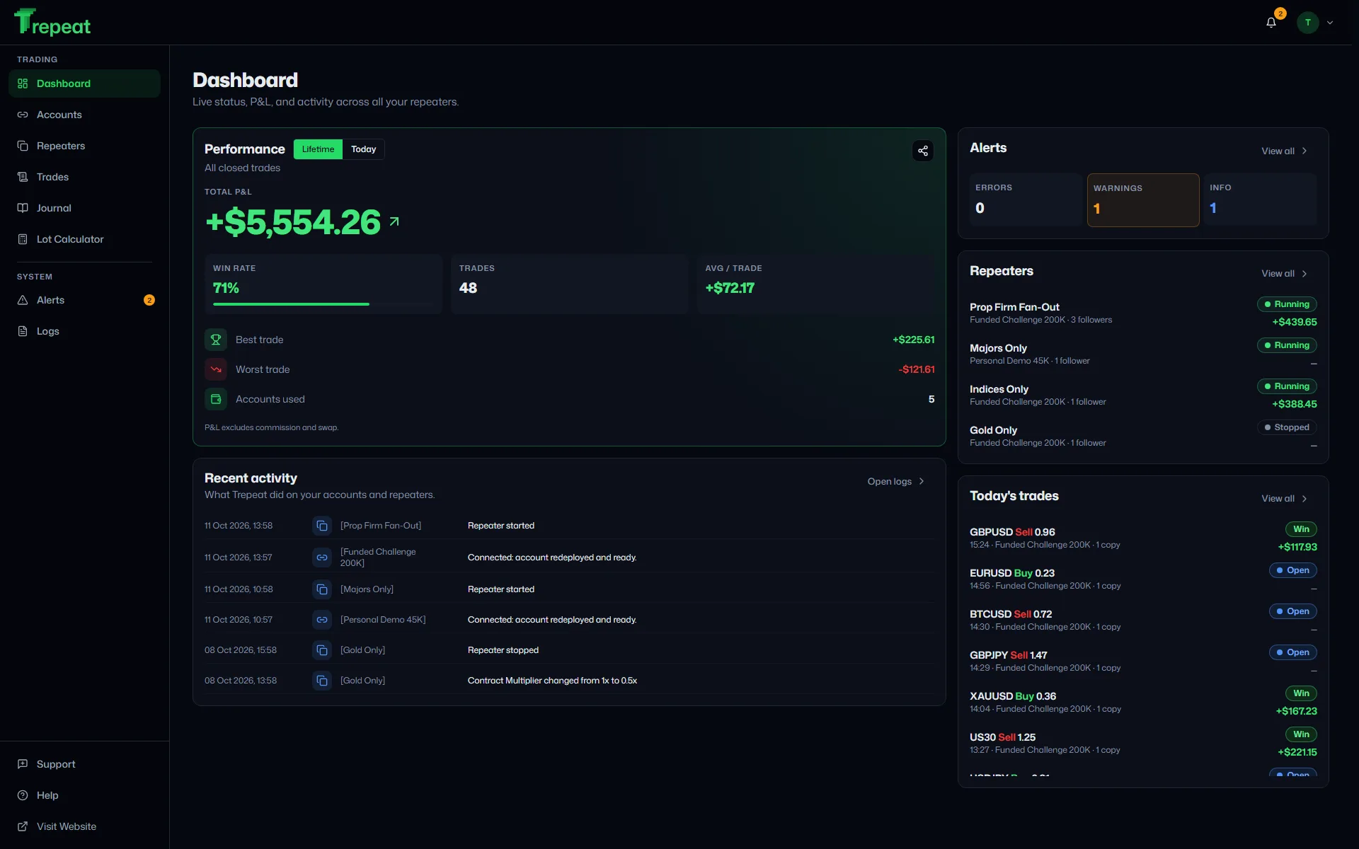 Trepeat Dashboard page on desktop