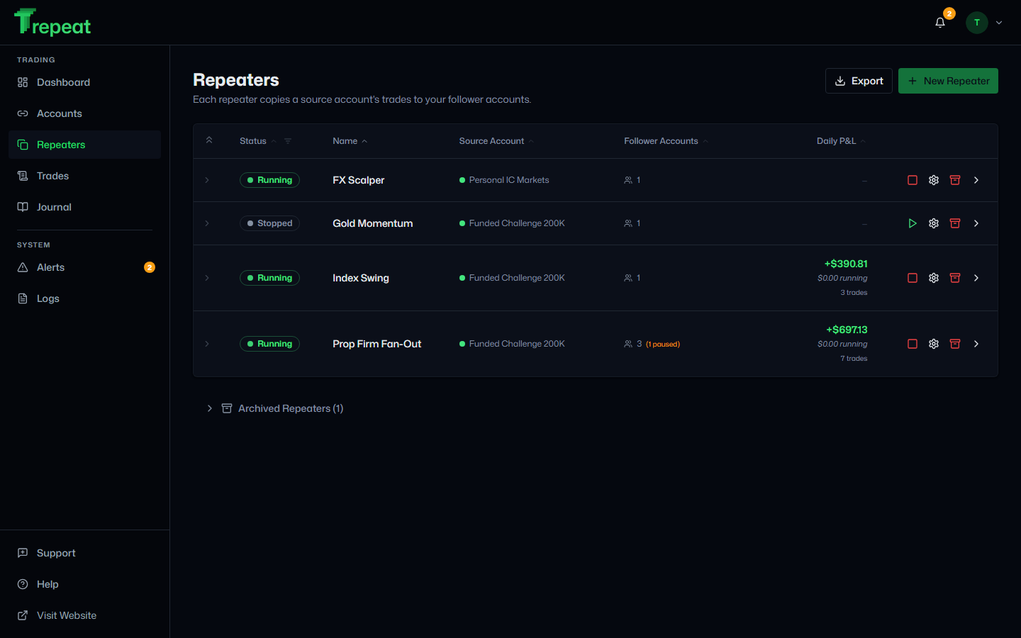 Trepeat Repeaters screen