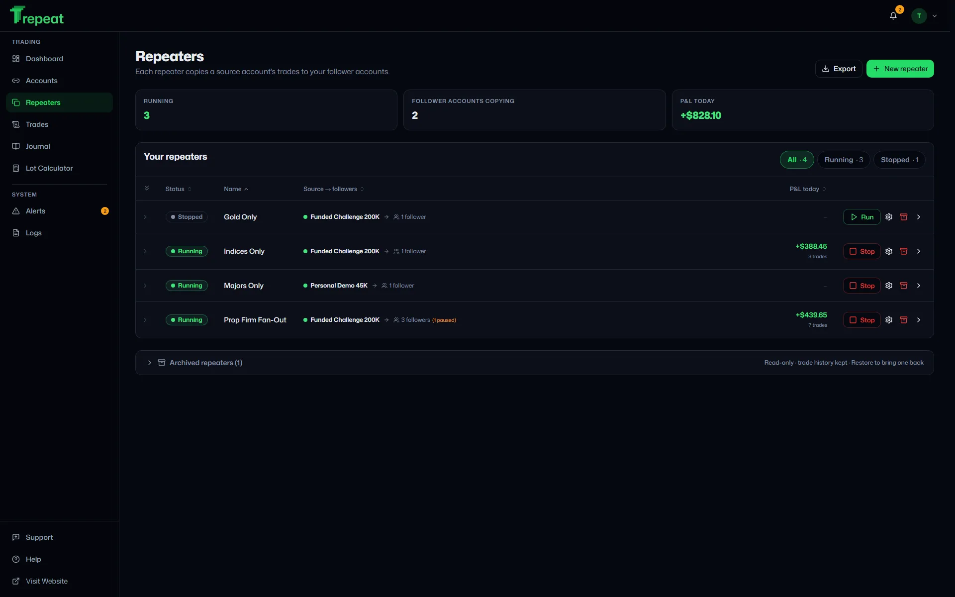 Trepeat Repeaters page on desktop