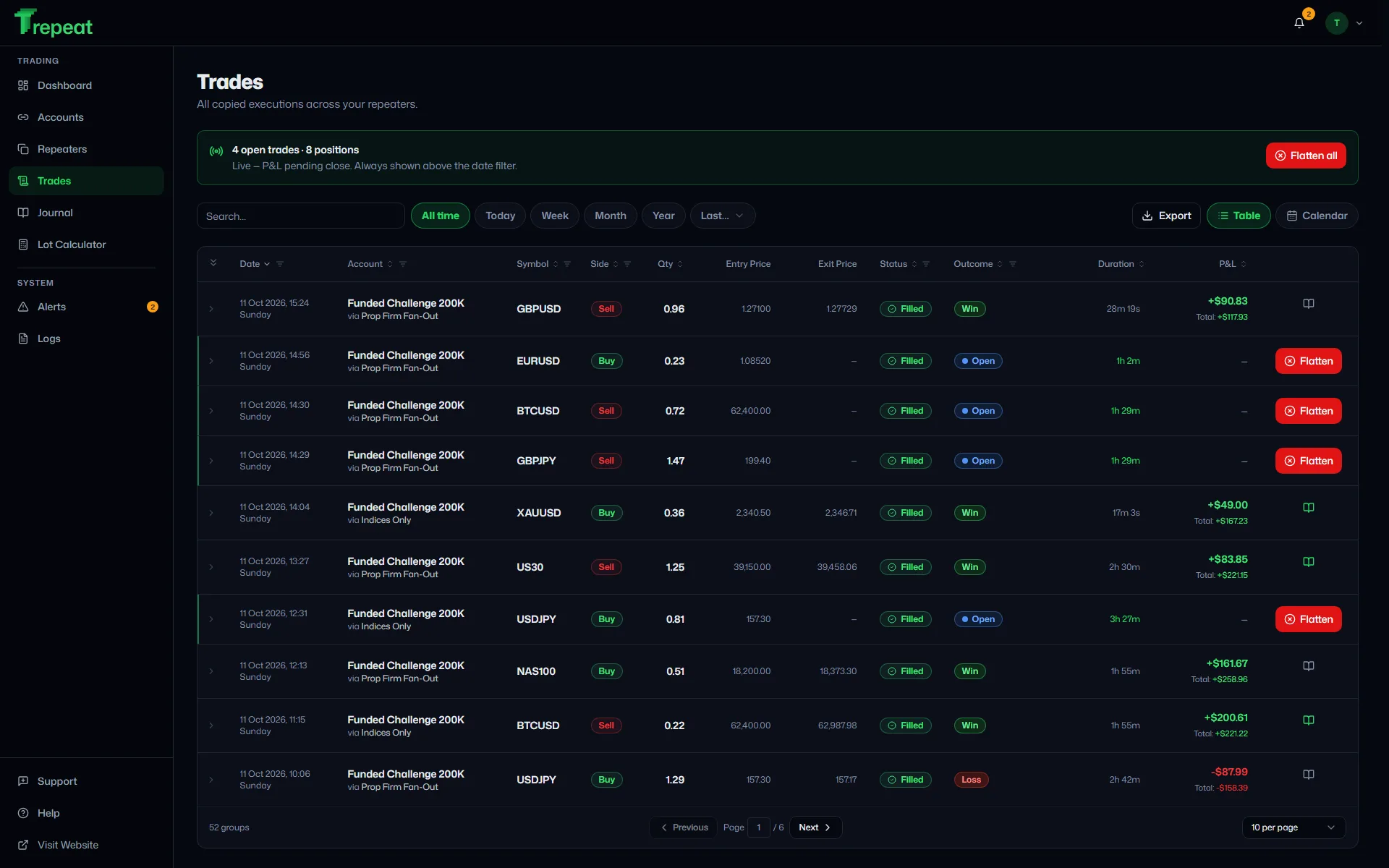 Trepeat Trades page on desktop