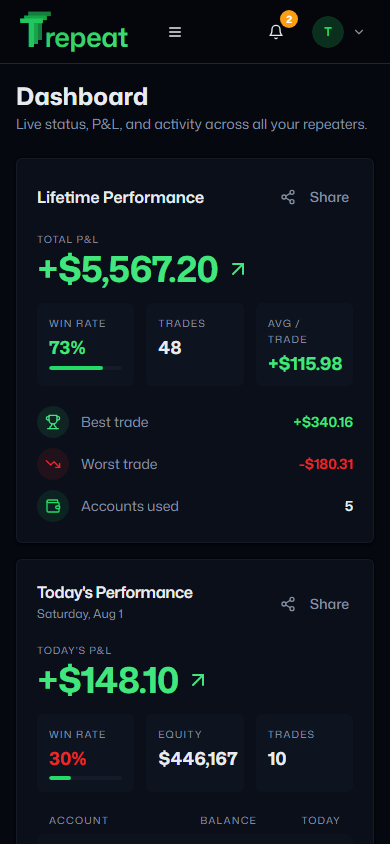 Trepeat Dashboard screen