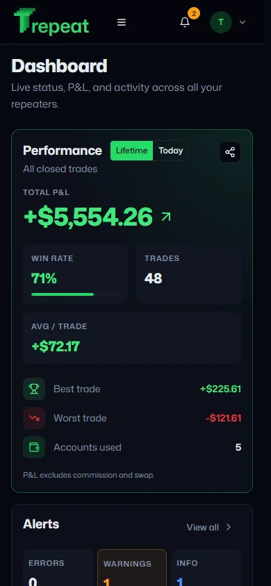 Trepeat Dashboard page on a phone